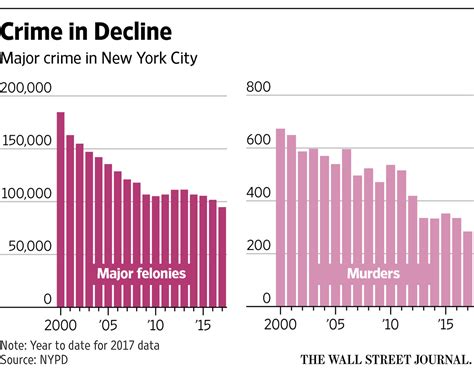 1980s new york crime|worst year of crime.